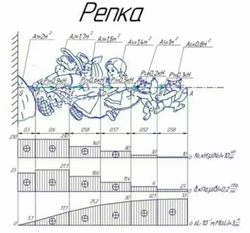 Смешная картинка №323522 Репка в стиле сопромата.