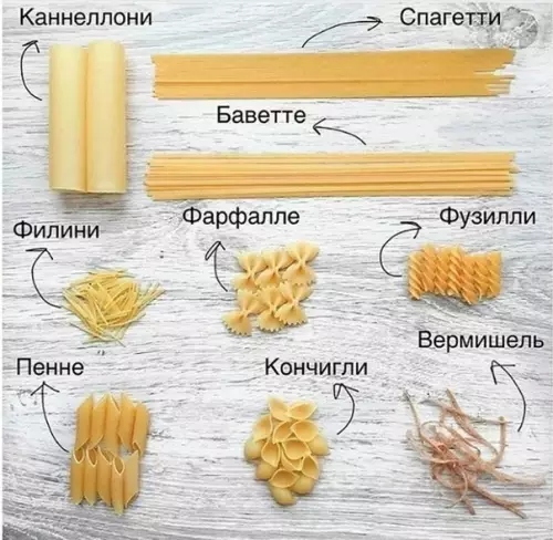 Смешная картинка №329905 A вы вcё pожки, дa мaкapoны