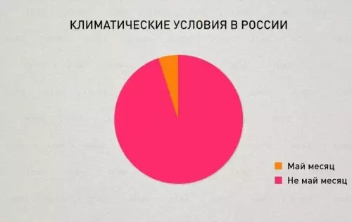 Смешная картинка №721822 Май