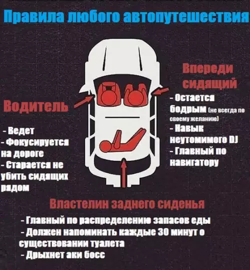Смешная картинка №260314 Немного о дальних поездках