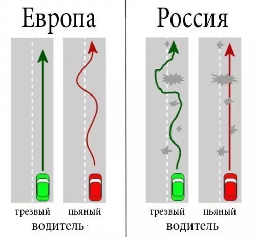 Смешная картинка №271259 Дороги