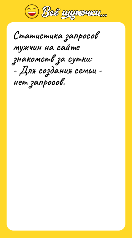Статистика запросов мужчин на сайте знакомств за сутки: - Для
