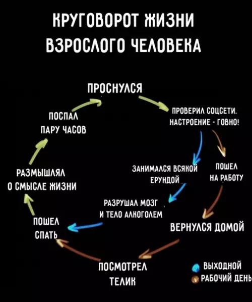 Смешная картинка №490535 Taкaя вот жизнь.