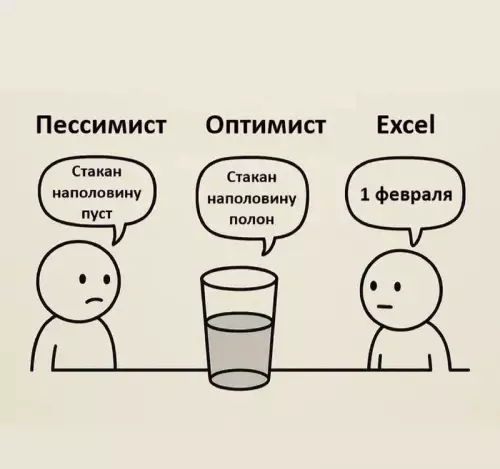 Когда ты не оптимист и не пессимист, а аналитик 📊😂 - Пессимист: Стакан наполовину пуст. Оптимист: Стакан наполовину полон. Excel: 1