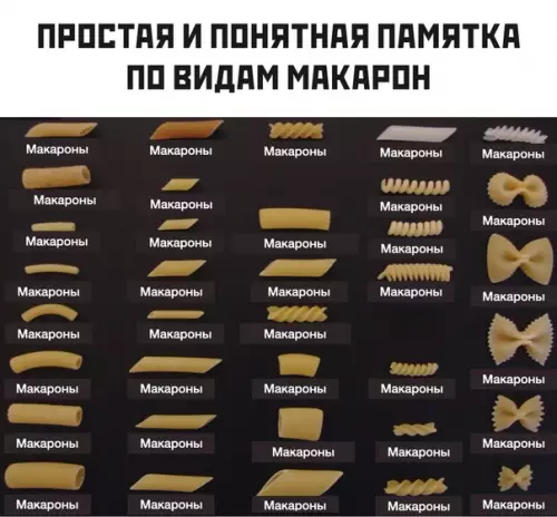 Смешная картинка №495413 макароны