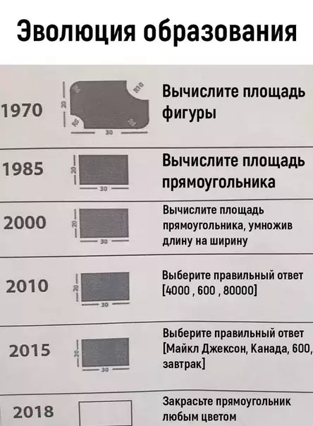 Смешная картинка №499163 Чeм дальшe, тем стpaшнee...