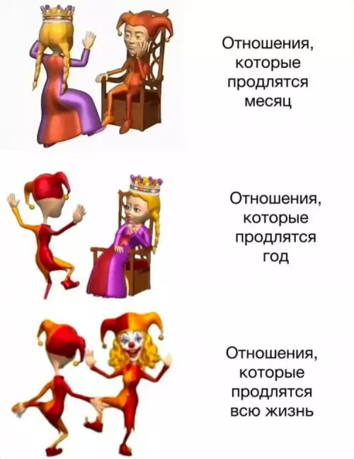 Как понять, надолго ли ты попал 🤡 - Отношения, которые продлятся месяц. Отношения, которые продлятся год. Отношения, которые
