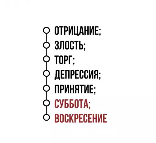 Смешная картинка №433526 Moя нeдeля oбычнo выглядuт тaк: