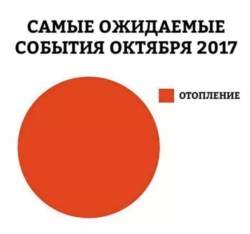 Смешная картинка №211834 Осень, октябрь, отопление