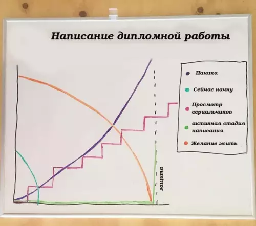 Смешная картинка №222488 Как там диплом?