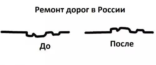 Ремонт дорог: ожидания vs реальность 🤡 - Ремонт дорог в России. До. После.