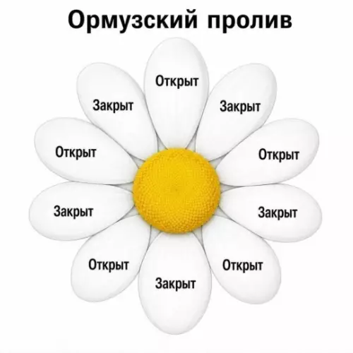Геополитика на лепестках 🌸 - Ормузский пролив. Открыт, Закрыт, Открыт, Закрыт, Открыт, Закрыт, Открыт, Закрыт,