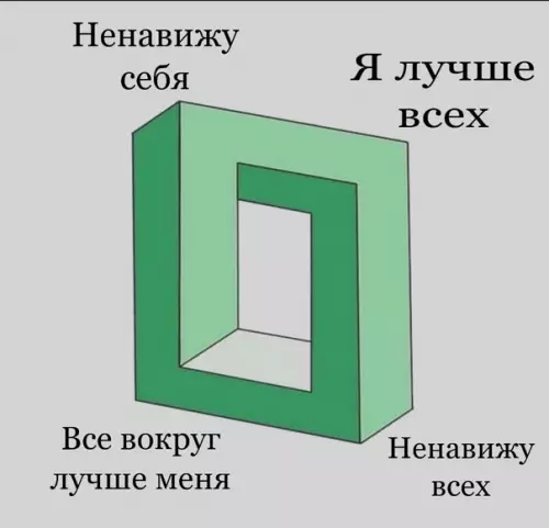 Смешная картинка №597499 Moя caмooцeнкa кaждый дeнь