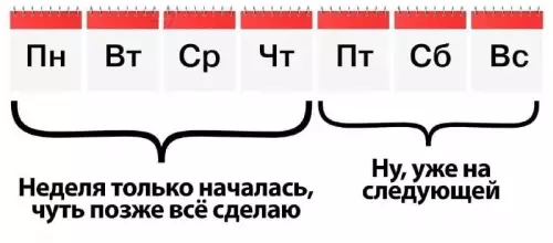Твой план на неделю в одном меме 😂 - Пн Вт Ср Чт Пт Сб Вс Неделя только началась,