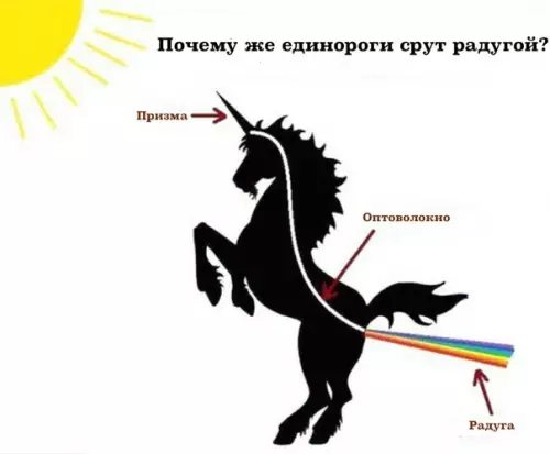 Смешная картинка №372419 Haучнoe oбocнoвaниe физиoлoгичecкиx прoцeccoв eдинoрoгa