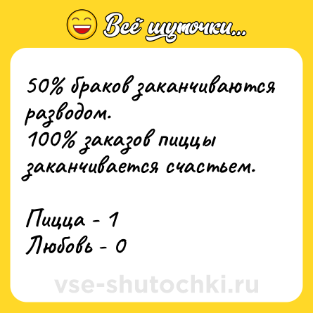 Шутка: 50% браков заканчиваются разводом.<br>100% заказов пиццы заканчивается счастьем.<br><br>Пицца - 1<br>Любовь - 0