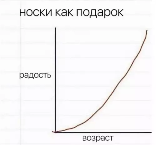 Смешная картинка №322844 Интерecная статистика