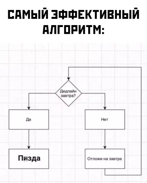 Смешная картинка №599744 дедлайн, работа