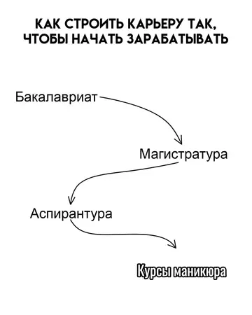 Смешная картинка №740059 образование