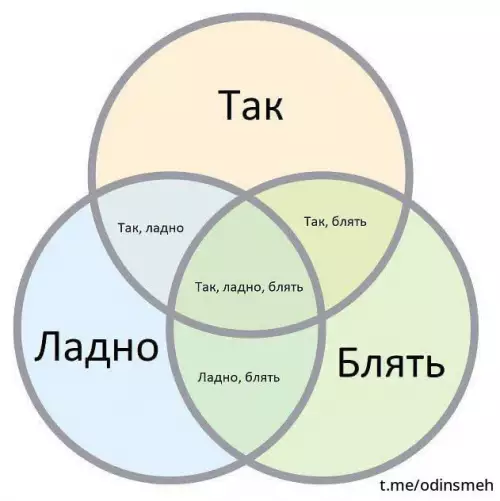 Смешная картинка №696565 Схема на все случаи жизни 