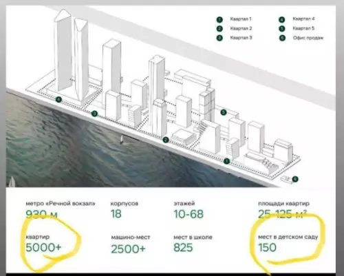 Архитектор vs Реальность 🏗️🤡 - метро Речной вокзал 930 м, корпусов 18, этажей 10-68, площади