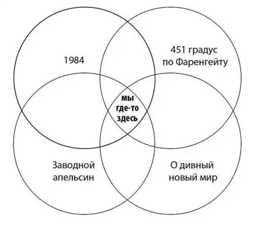 Смешная картинка №553771 Минyткa yжacaющeй peaльнocти.
