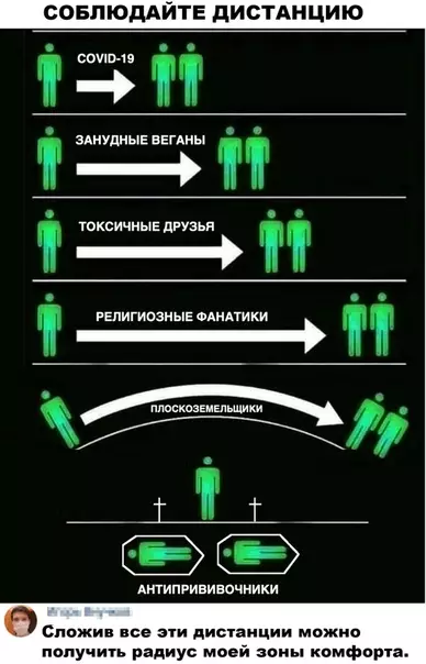 Смешная картинка №502463 Наглядный пример правильного дистанцирования