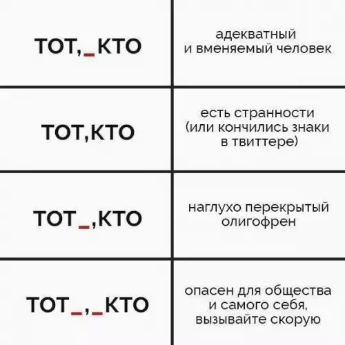 Уровень адекватности по знакам препинания 😂 - TOT, КТО адекватный и вменяемый человек. TOT,КТО есть странности (или