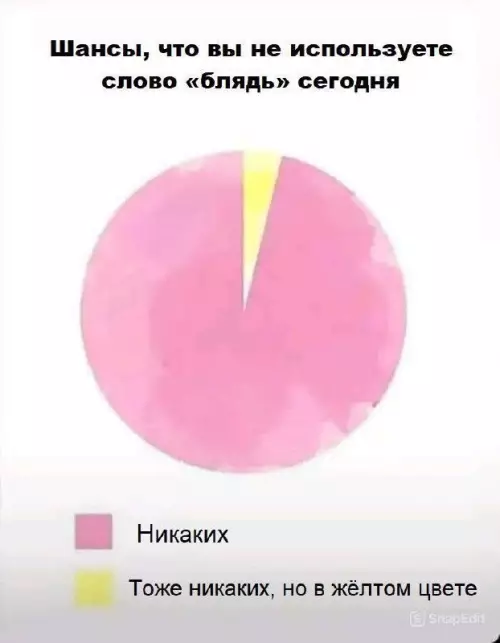 Смешная картинка №741329 Увы