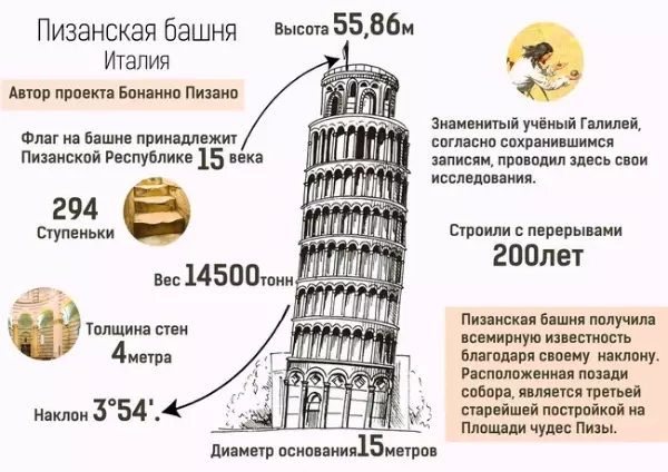 Изображение: Что внутри Пизанской башни