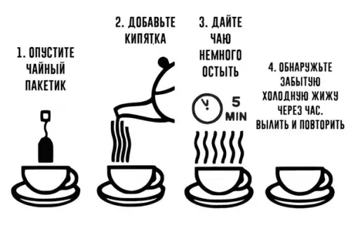 Смешная картинка №387419 Инструкция по завариванию чая