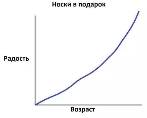 Смешная картинка №630645 Краткая памятка для тех, кто готовит подарок на 23-е 23 февраля