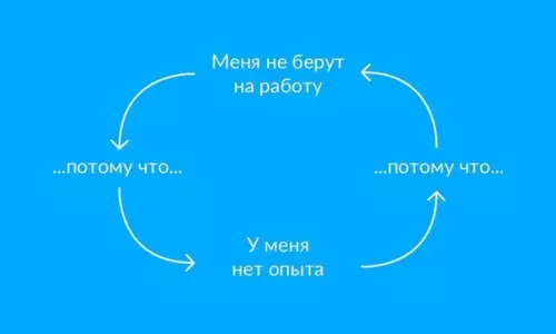 Смешная картинка №278542 Замкнутый круг для тех, кто только окончил универ.