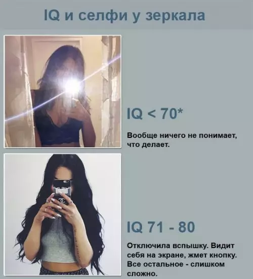 Смешная картинка №198467 График IQ
