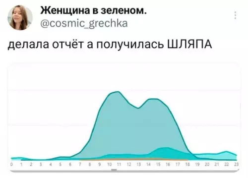 Смешная картинка №733564 Как обычно