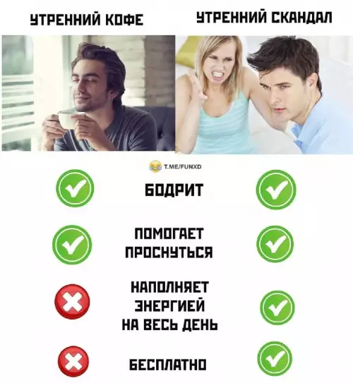 Утренний кофе vs Утренний скандал
