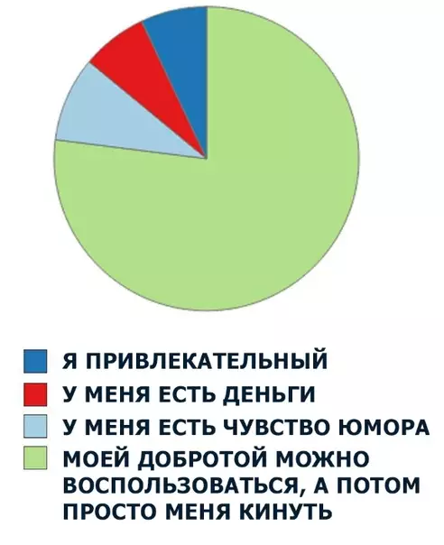 Смешная картинка №285499 Зачем люди общаются со мной: