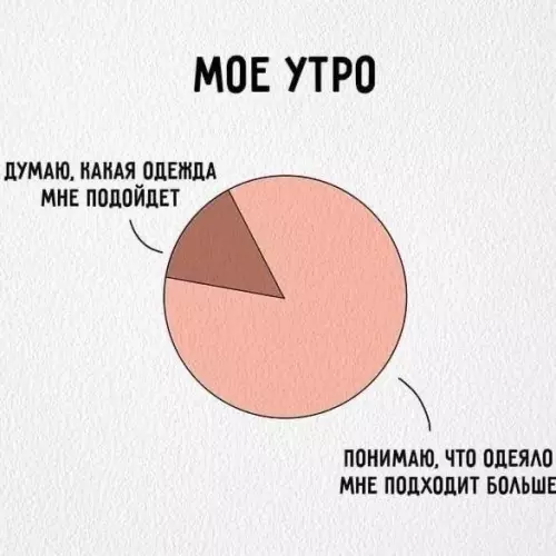 Смешная картинка №729645 Каждое доброе утро Утро
