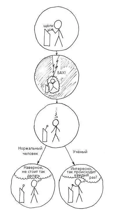 Наука или здравый смысл? 🤔 - Щёлк. БАХ! Нормальный человек: Наверное, не стоит так делать. Учёный: