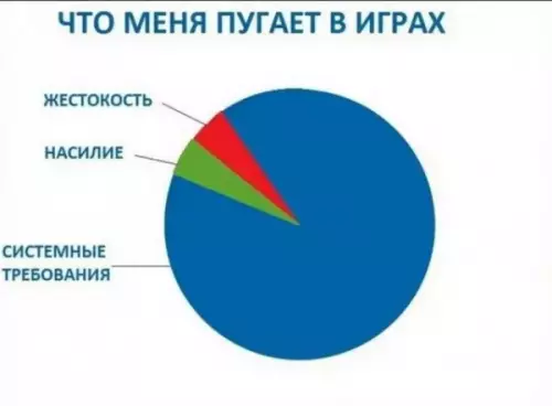 Твоя видеокарта в ужасе... 😱🎮 - ЧТО МЕНЯ ПУГАЕТ В ИГРАХ ЖЕСТОКОСТЬ НАСИЛИЕ СИСТЕМНЫЕ ТРЕБОВАНИЯ