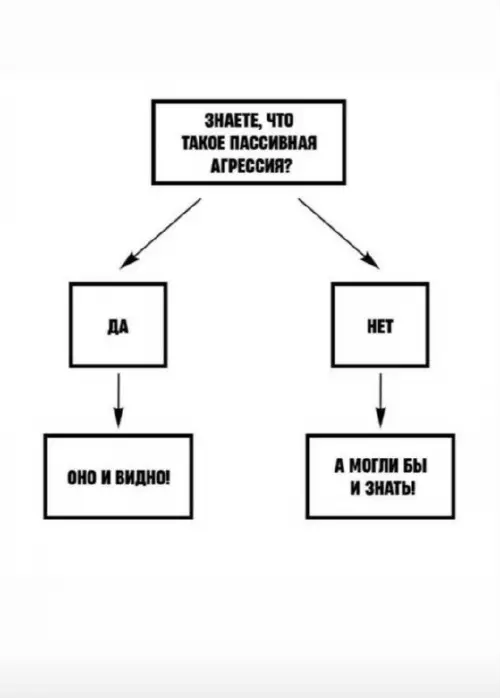 Смешная картинка №664967 Пассивная агрессия 