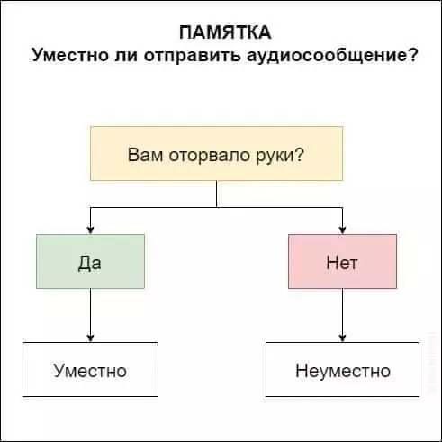 Смешная картинка №678197 Голосовухи