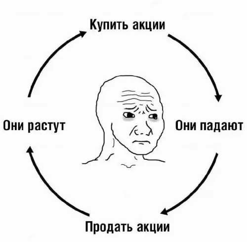 Смешная картинка №724540 Трейдинг