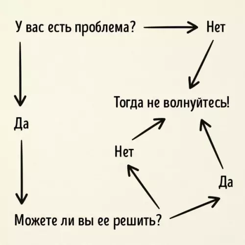 Смешная картинка №244343 Буддийское правило решения проблем: не волнуйтесь.
