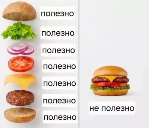Разбор состава бургера: математика уровня бог 🍔 - полезно, полезно, полезно, полезно, полезно, полезно, полезно, не полезно