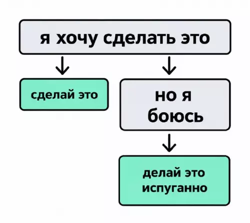 Инструкция по выживанию для трусиков 😂 - я хочу сделать это сделай это но я боюсь делай