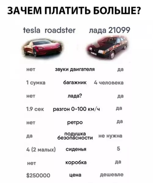 Смешная картинка №311084 Как тебе такое, Илон? илон маск, машина