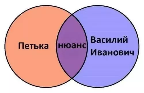 Тот самый секретный ингредиент 🕵️‍♂️ - Петька, нюанс, Василий Иванович